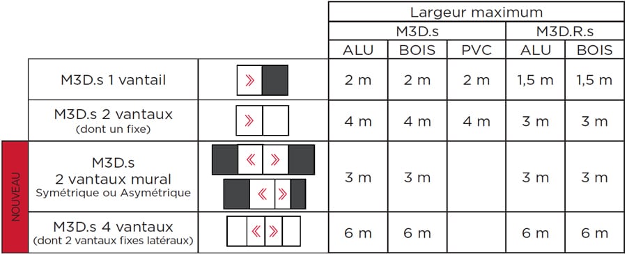 tableau-configuration-m3ds tableau-configuration-m3ds