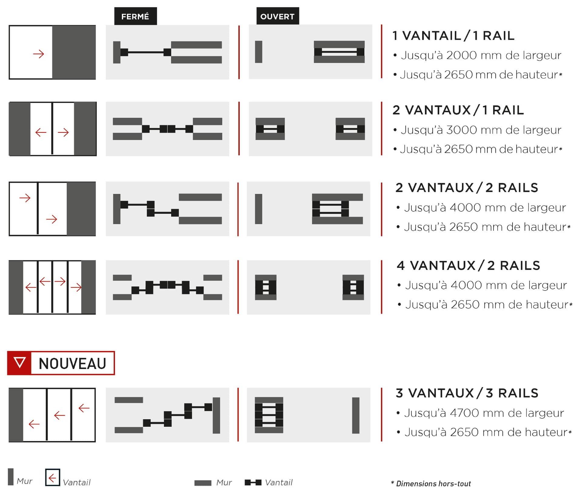 schema-galandage-nouveau-MILLET schema-galandage-nouveau-MILLET