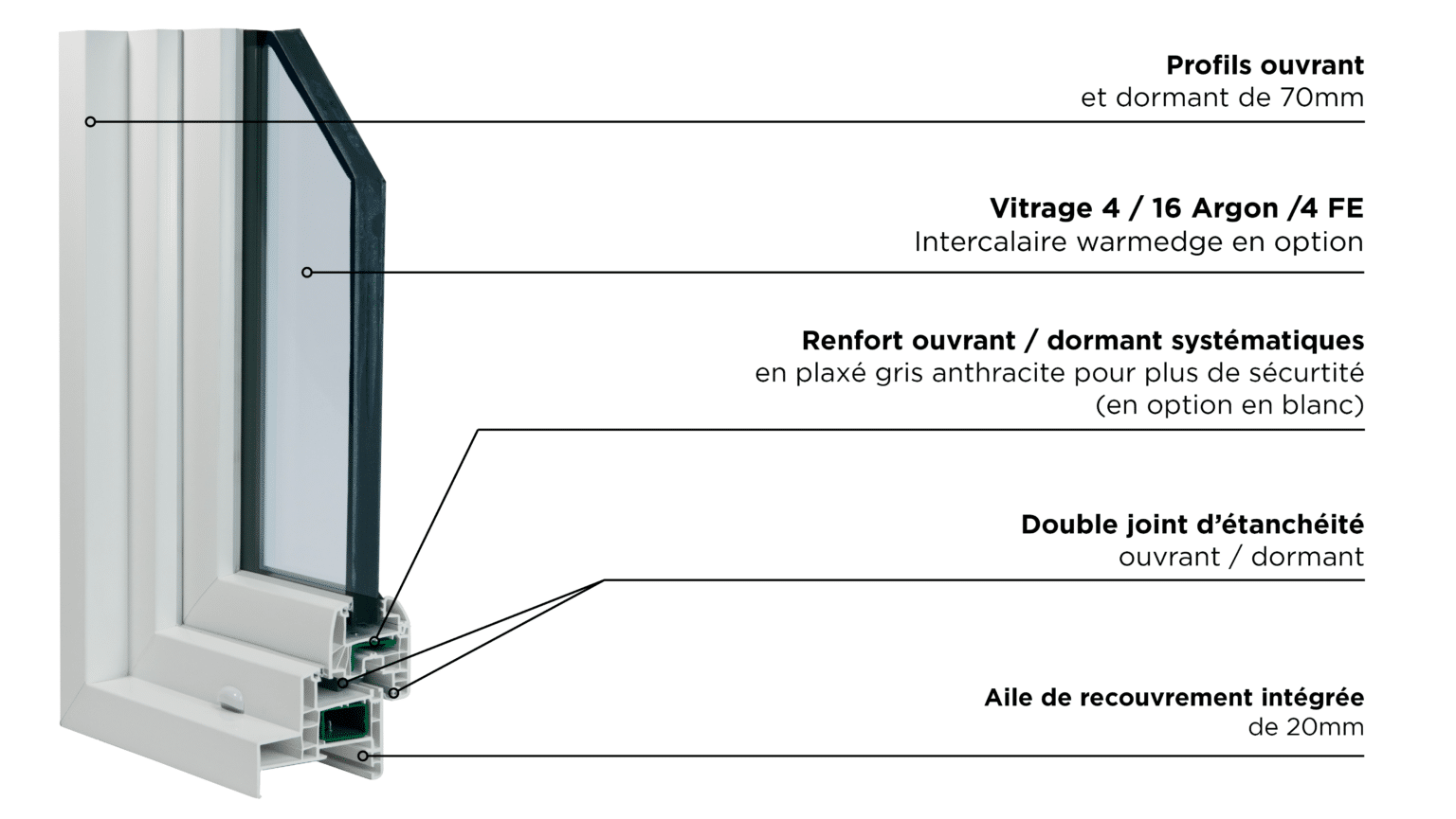 Fenêtre PVC Optimil + Millet — free download