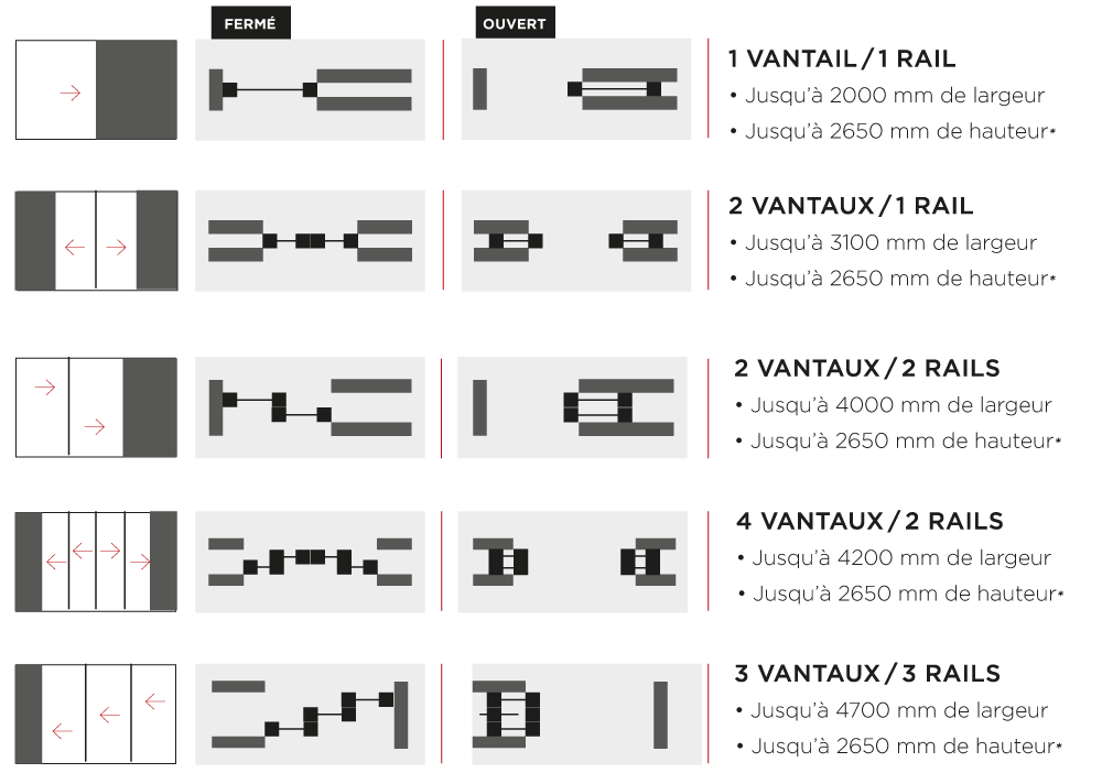 Schéma configurations galandage