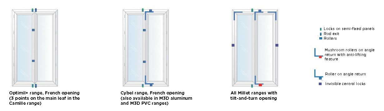 securite-fenetres-milletEN