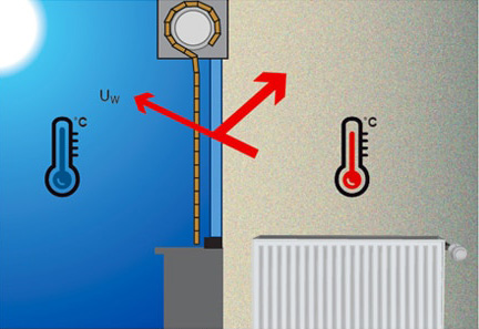 thermique2